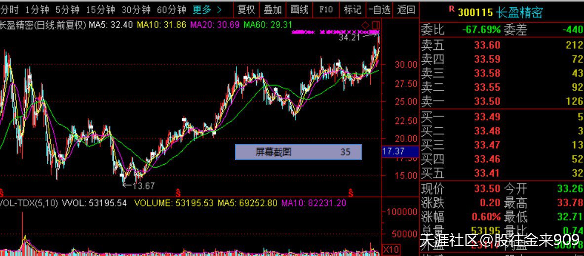 精密双雄之----长盈精密（300115）-第2张图片-亚星国际官网