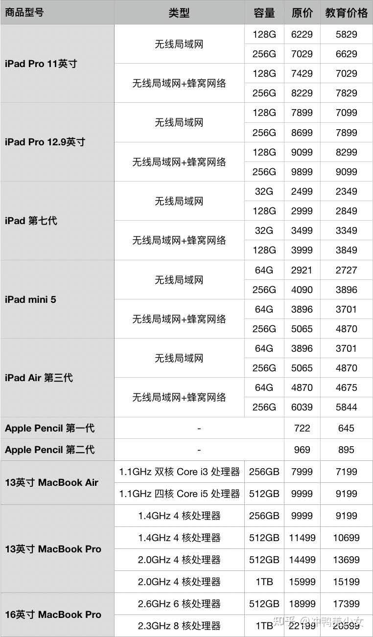 苹果手机有教育优惠吗买iphone有教育优惠吗