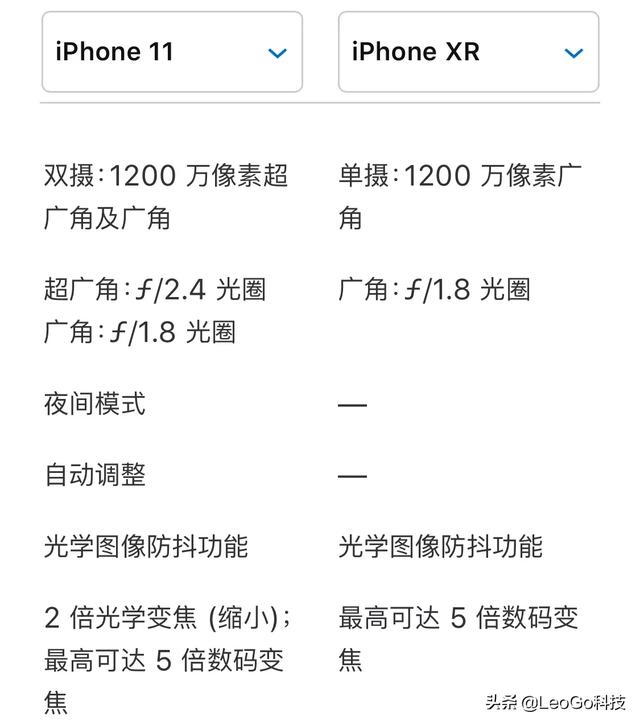 256g的苹果xr售价5888，128g的苹果11售价5999，谁更值得买？-第3张图片-亚星国际官网
