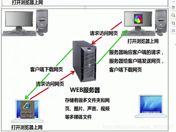 web客户端web直接登录入口-第2张图片-亚星国际官网