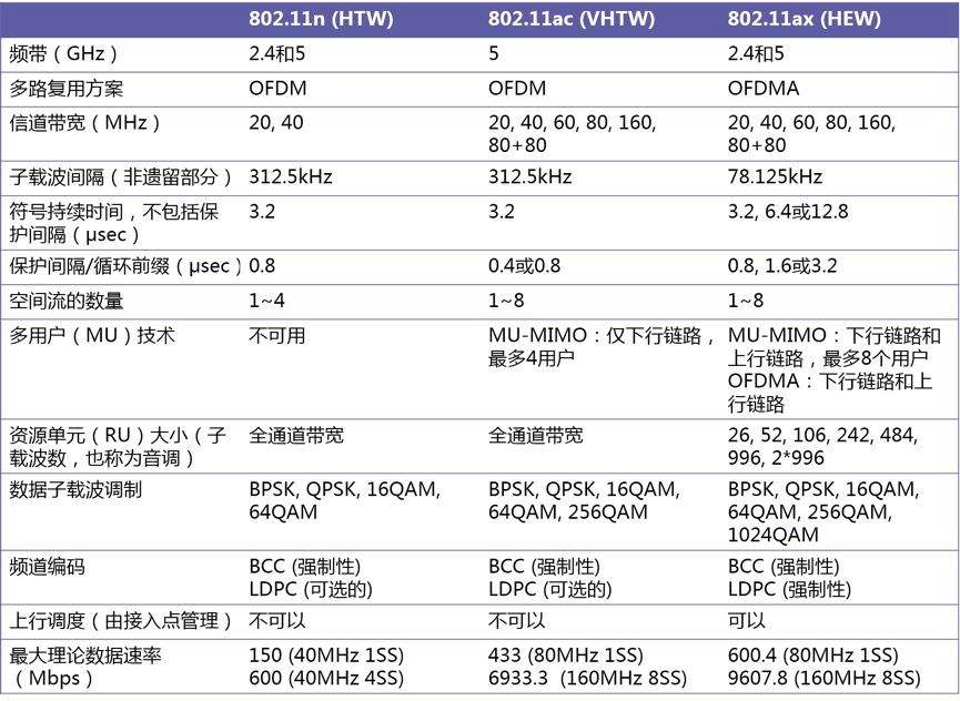 OFDMA客户端fdm手机版下载官网