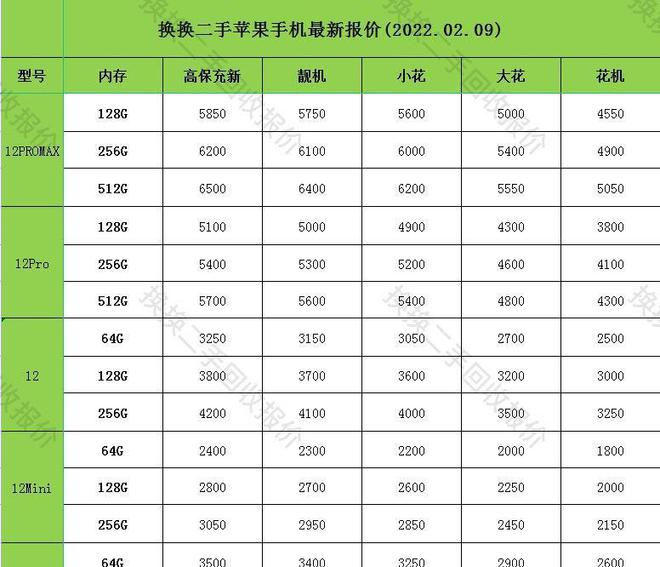 苹果6手机店回收价格手机二手市场苹果6s回收大概值多少-第2张图片-亚星国际官网