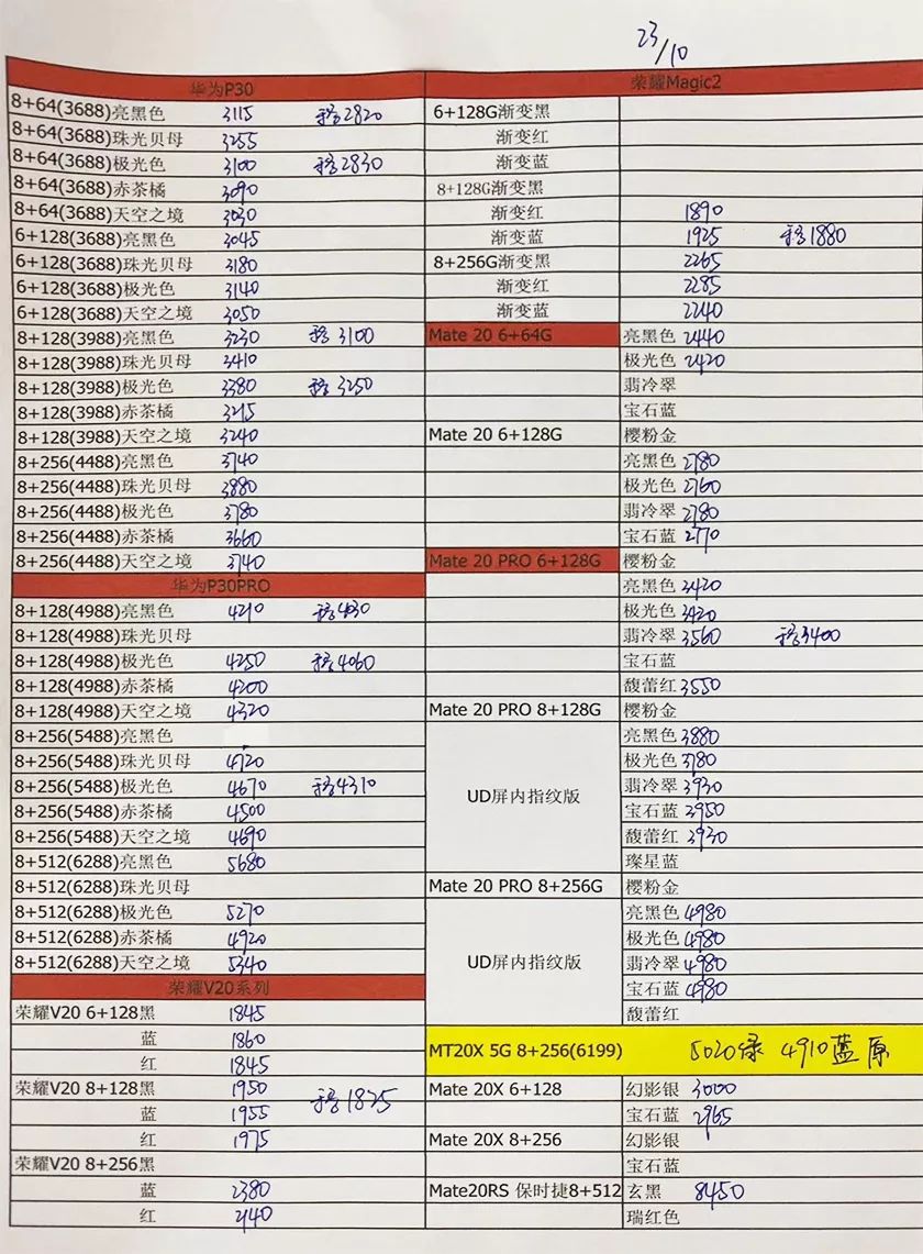 华强北今日苹果手机报价表华强北的苹果手机跟正品有什么区别-第2张图片-亚星国际官网