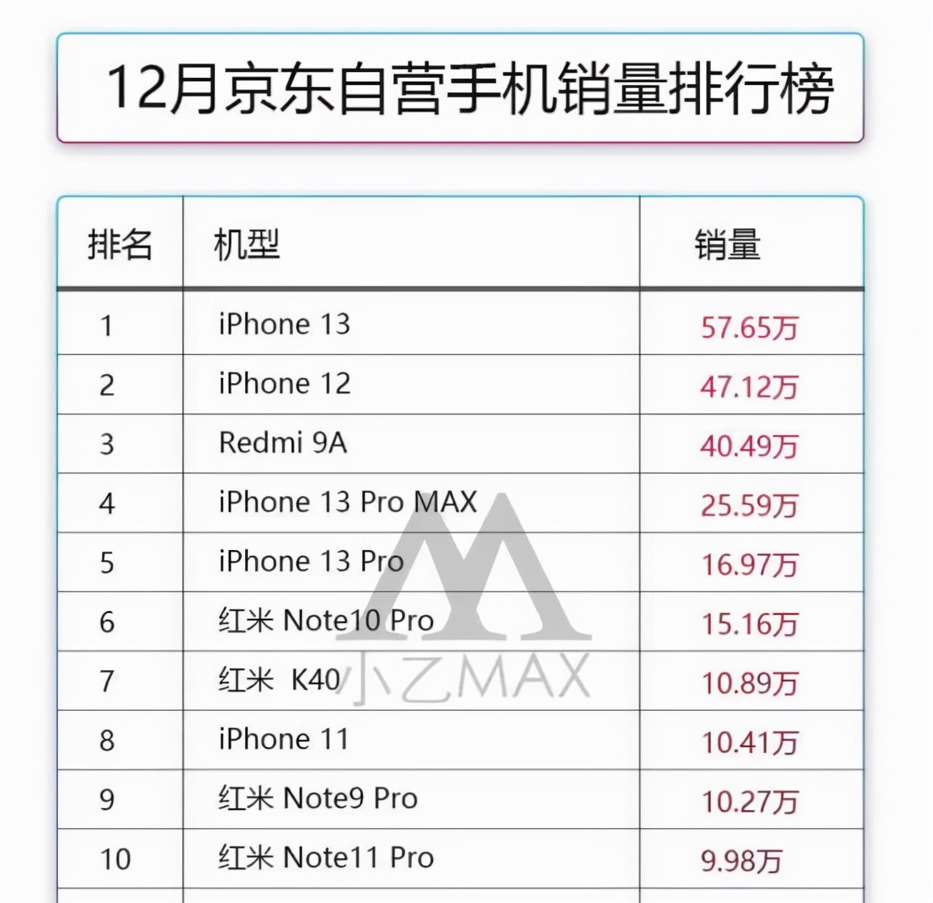 苹果手机什么时候会降价苹果13预计2023年价格-第1张图片-亚星国际官网