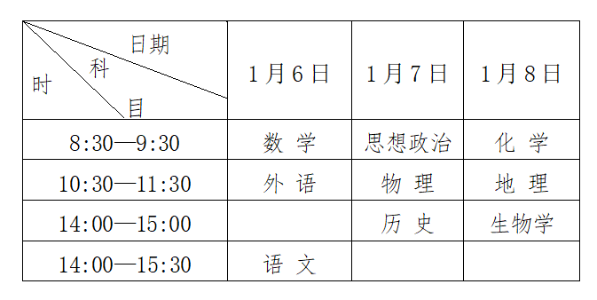 华为手机怎重置手机号码
:黑龙江省普通高中学业水平考试2023年1月6日开考-第1张图片-亚星国际官网