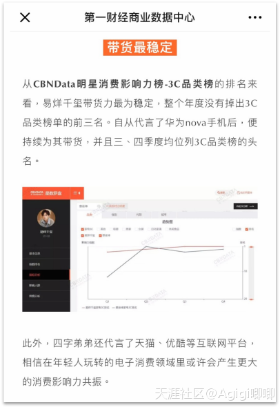 易祥千玺代言手机华为
:易烊千玺近几年拿下的代言价值不菲<strongalt=