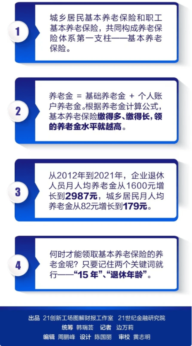 怎样显示网速华为手机卡
:社保缴15年、20年、30年……到手退休金差别有多大？