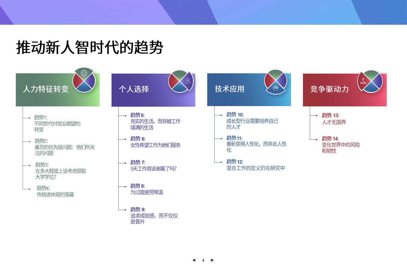 苹果如何做电子版:2023年劳动力趋势报告（附下载）-第4张图片-亚星国际官网