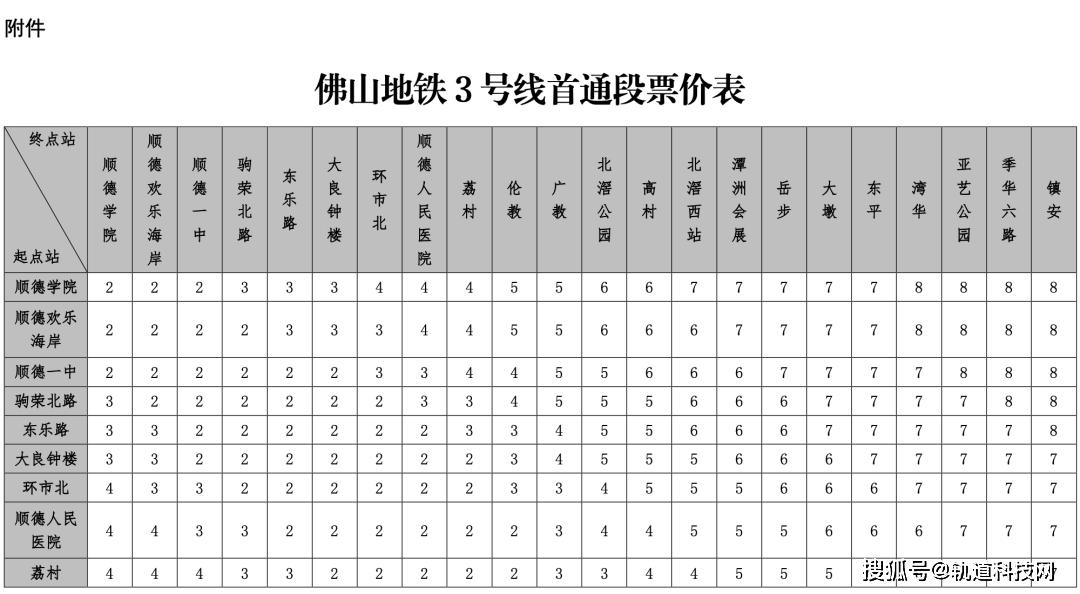 3号线地铁模拟下载苹果版:广州地铁八号线西村站、佛山地铁3号线首通段今日开通-第4张图片-亚星国际官网