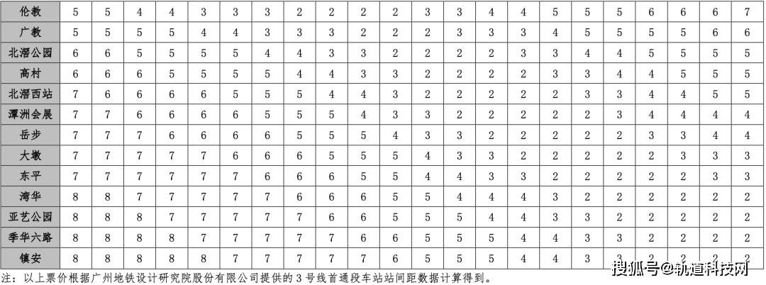 3号线地铁模拟下载苹果版:广州地铁八号线西村站、佛山地铁3号线首通段今日开通-第5张图片-亚星国际官网