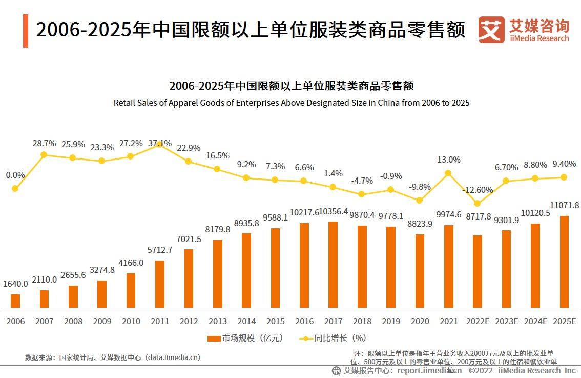 金苹果范冰冰版完整版:2022-2023年中国服饰行业:企业线上线下渠道融合，数字化程度加深