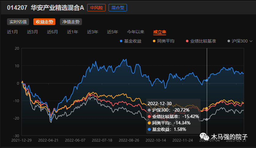 华安微赢苹果版
:宝藏基金经理第一期：刘畅畅-第5张图片-亚星国际官网