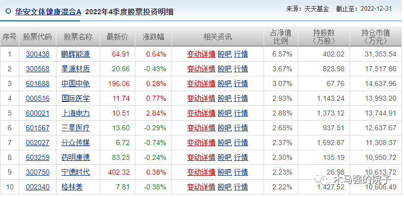 华安微赢苹果版
:宝藏基金经理第一期：刘畅畅-第6张图片-亚星国际官网
