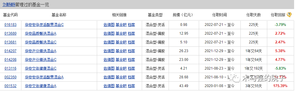 华安微赢苹果版
:宝藏基金经理第一期：刘畅畅-第11张图片-亚星国际官网