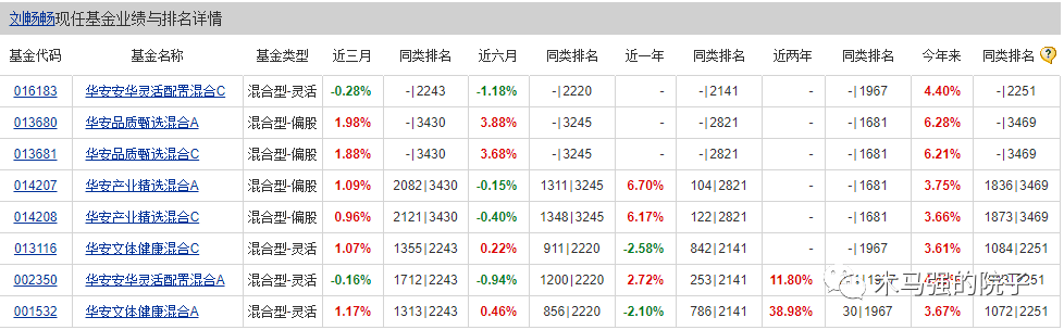 华安微赢苹果版
:宝藏基金经理第一期：刘畅畅-第12张图片-亚星国际官网