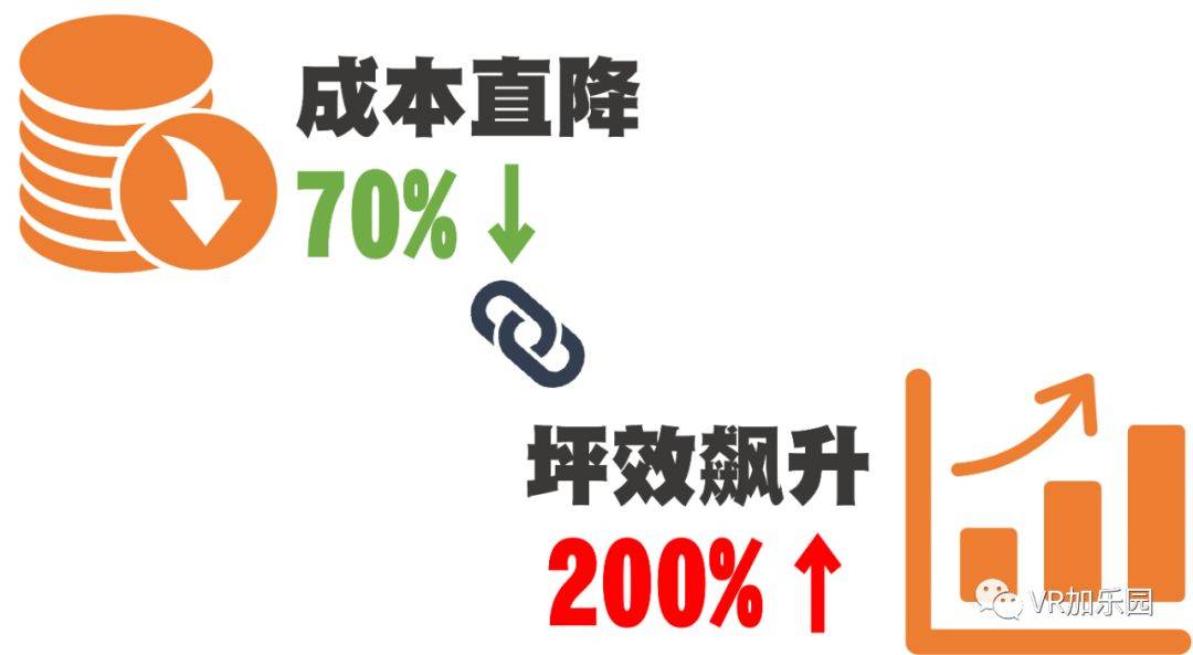 234乐园游戏苹果版
:新型VR交互方式 线下大空间可移动多人互动VR游戏-第4张图片-亚星国际官网