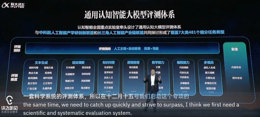 p计划软件苹果版:“1024 直接对标 ChatGPT！”科大讯飞星火大模型立 Flag、一手实测来了-第2张图片-亚星国际官网