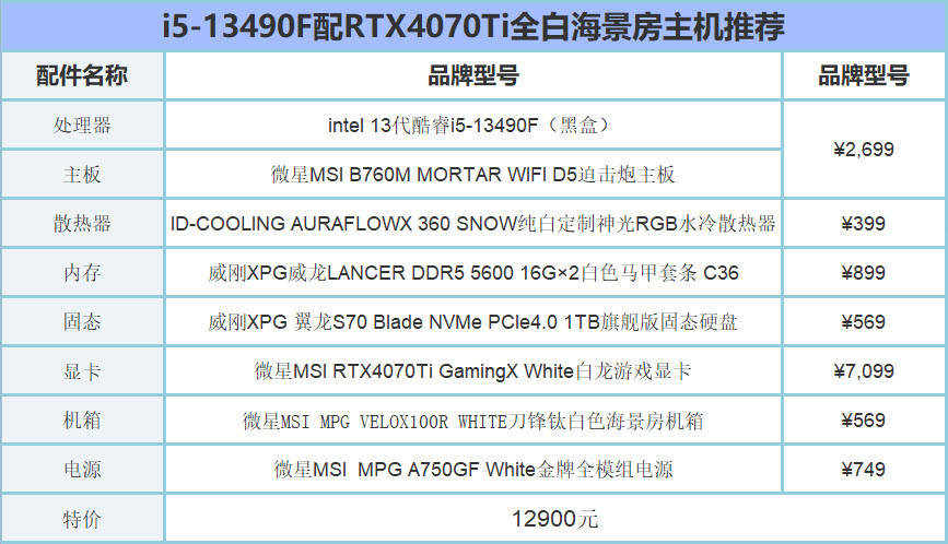 刀锋苹果版游戏如何:要求游戏2K全特效60帧以上，全白海景房，总计12900？需要改吗？