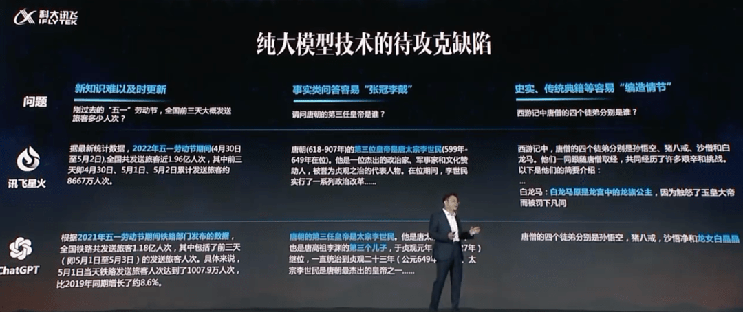 p计划软件苹果版:“1024 直接对标 ChatGPT！”科大讯飞星火大模型立 Flag、一手实测来了-第34张图片-亚星国际官网