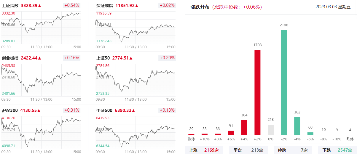 同花顺苹果版看板块:上海亚商投顾：沪指再创新高 半导体板块领涨，中字头抢眼
