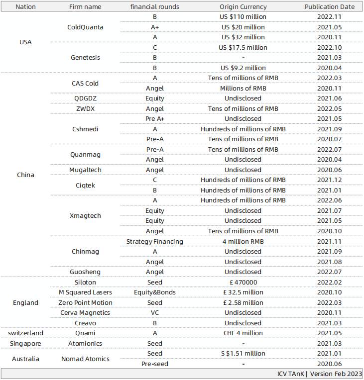 韩国版小苹果集合:ICV联合光子盒：2023全球量子精密测量产业发展展望-第18张图片-亚星国际官网