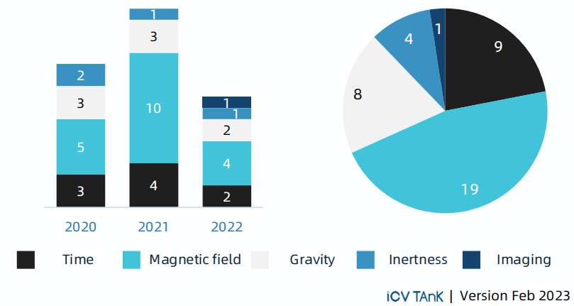 韩国版小苹果集合:ICV联合光子盒：2023全球量子精密测量产业发展展望-第21张图片-亚星国际官网