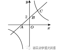 初中数学小苹果版:初三数学下册求反比例函数【解析式】的6种方法-第3张图片-亚星国际官网