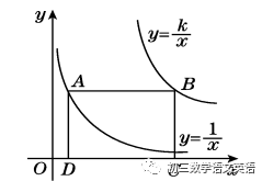 初中数学小苹果版:初三数学下册求反比例函数【解析式】的6种方法-第7张图片-亚星国际官网