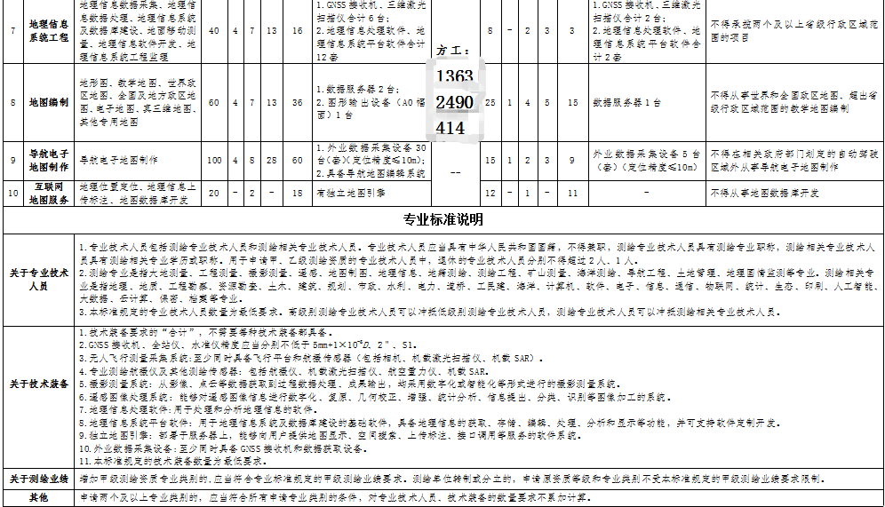 地图采集软件苹果版:测绘资质行业10专业资质实行一体申请-第3张图片-亚星国际官网