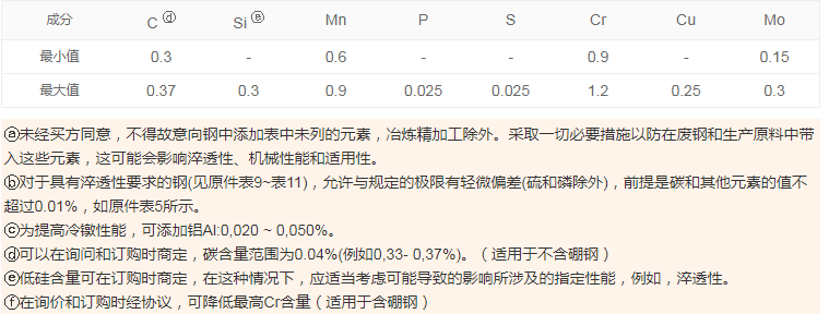 性能最好的手机:34CrMo4合金钢是机械性能最好的钢种-第2张图片-亚星国际官网