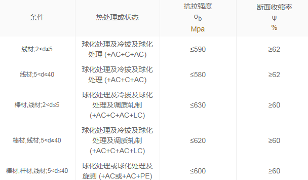 性能最好的手机:34CrMo4合金钢是机械性能最好的钢种-第3张图片-亚星国际官网