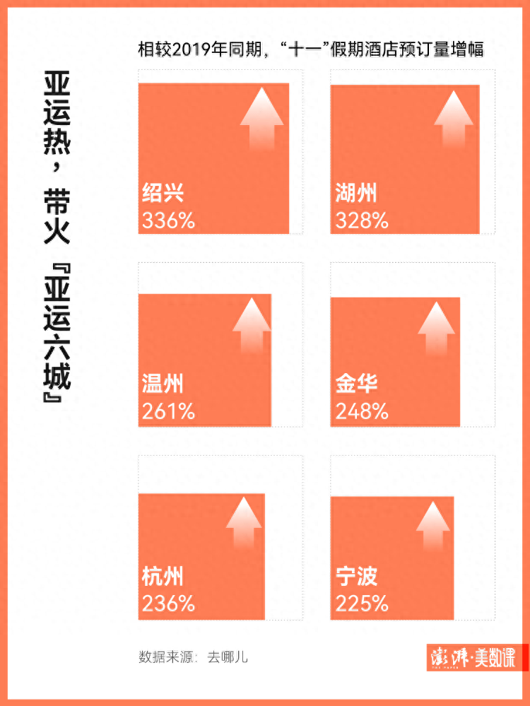 图解｜“十一”旅游成绩单：多个平台消费数据超2019年同期-第4张图片-亚星国际官网