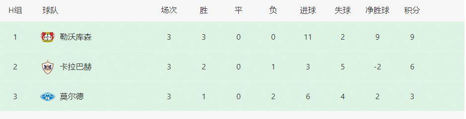 霸道的阿隆索！3线飘红，12战11胜1平创德甲纪录，皇马擦拳抹掌-第4张图片-亚星国际官网