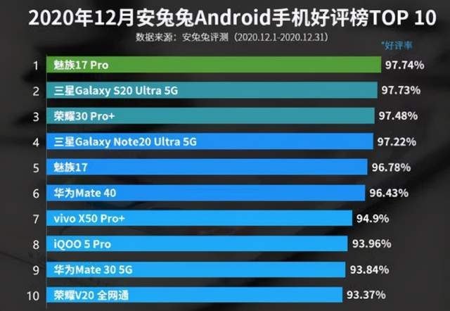 2020手机最新资讯手机最新款2023新上市-第2张图片-亚星国际官网
