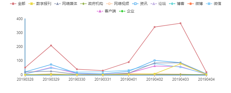 纸媒新闻客户端的发展现状的简单介绍-第2张图片-亚星国际官网