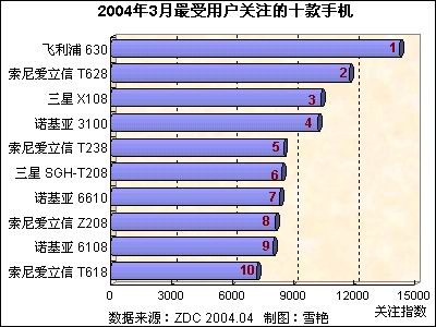 关于手机用途的新闻关于苹果手机最新新闻-第1张图片-亚星国际官网