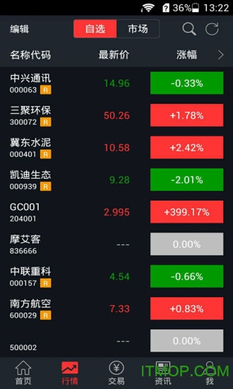 世纪证券手机版客户端国融证券手机版客户端下载