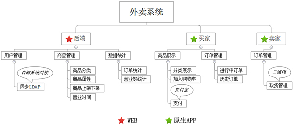 客户端采购是什么岗位与客户对接的岗位是什么-第2张图片-亚星国际官网