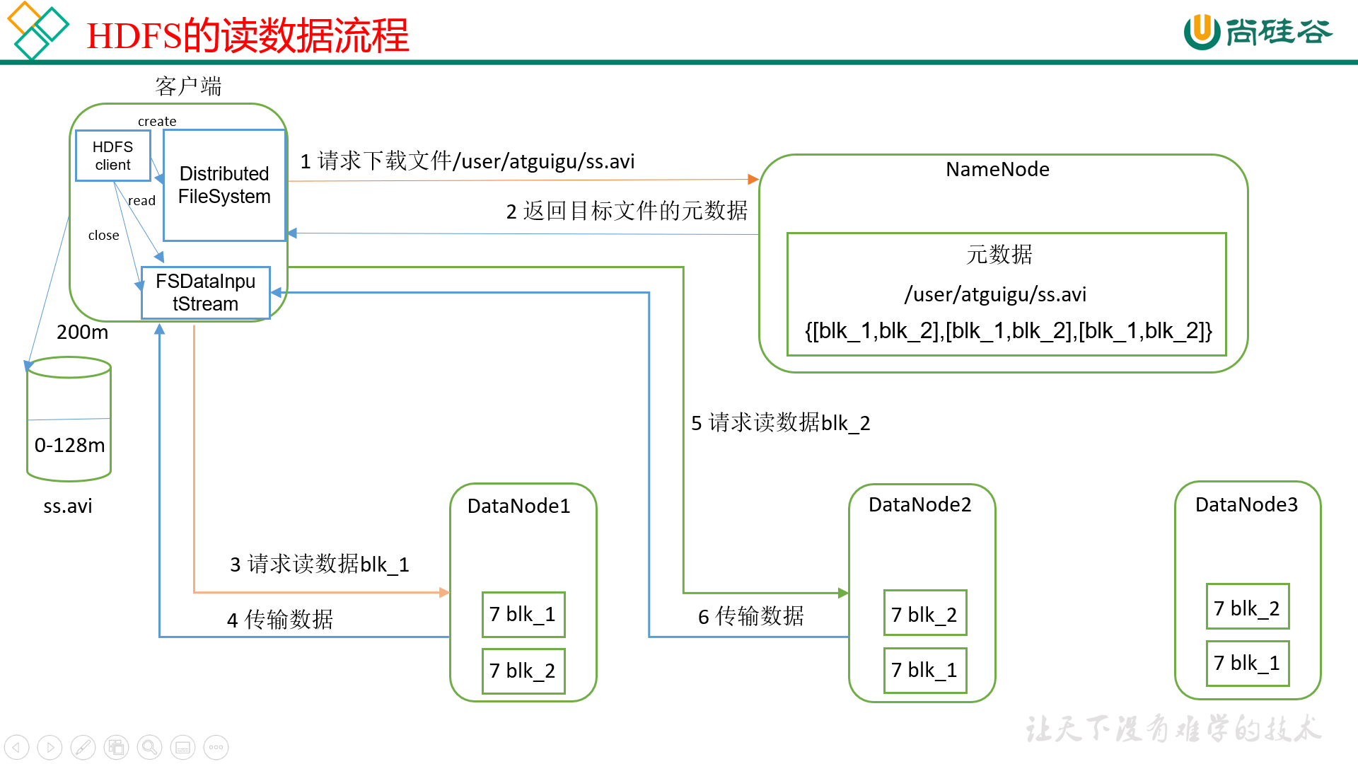 hadoop客户端自己做hadoop平台-第2张图片-亚星国际官网