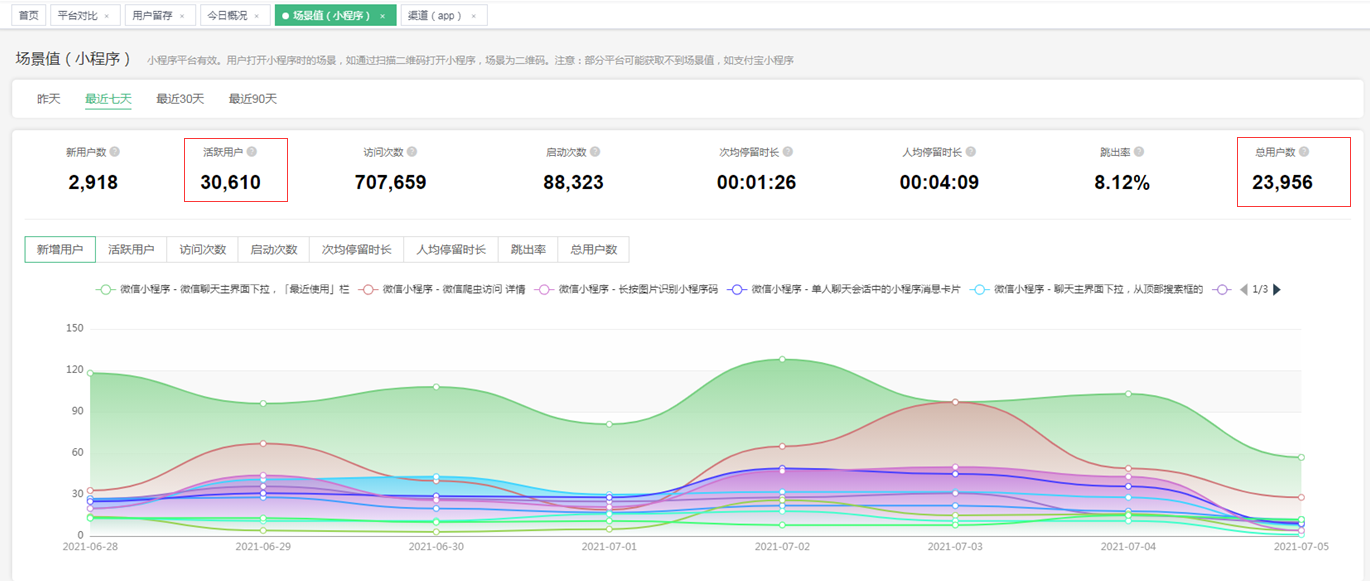 新闻客户端用户活跃报告人民日报新闻客户端有哪些-第2张图片-亚星国际官网