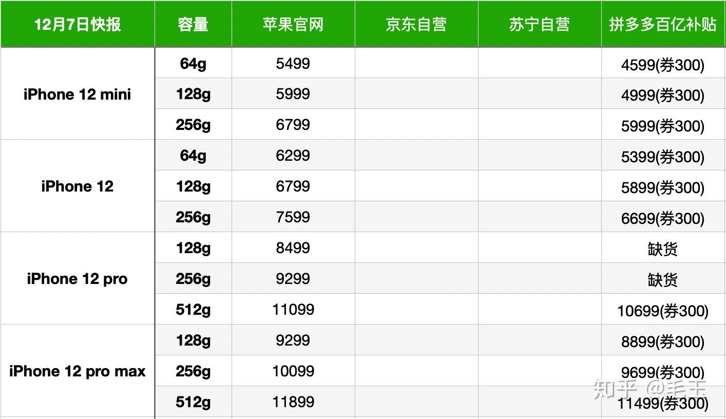 苹果中国区降价新闻苹果手机调价最新消息-第2张图片-亚星国际官网