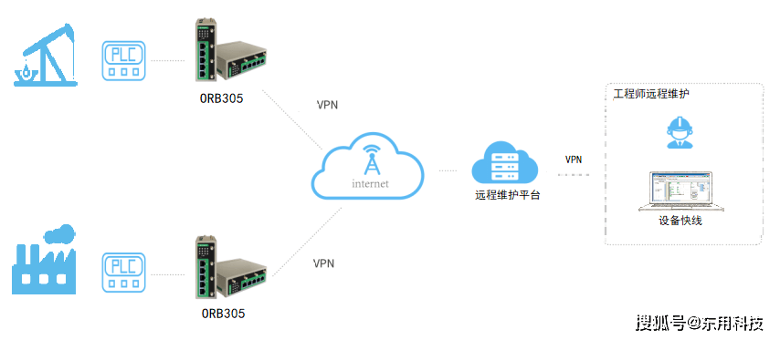 包含vyprvpn客户端的词条-第1张图片-亚星国际官网