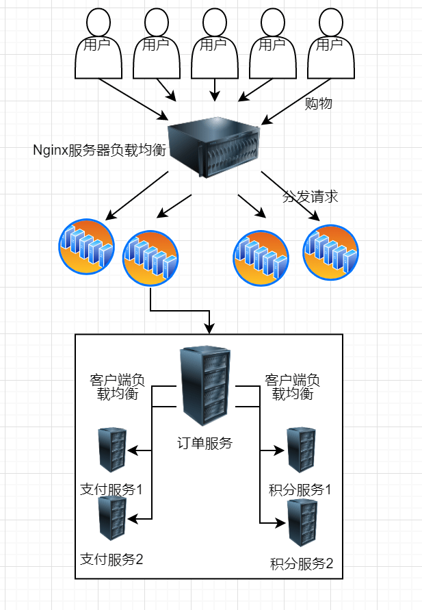 客户端应用场景应用场景是什么意思通俗易懂-第2张图片-亚星国际官网