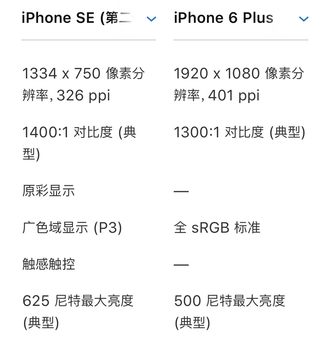 苹果se缩水版苹果se如何降级到ios9-第2张图片-亚星国际官网