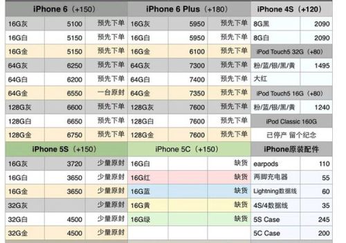 苹果手机教育版价格苹果全系列一览表及价格