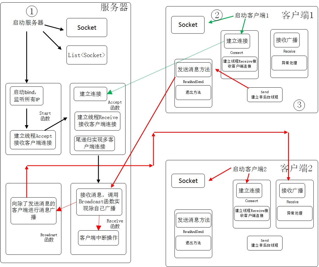 客户端项目怎么实现前端文件上传怎么实现