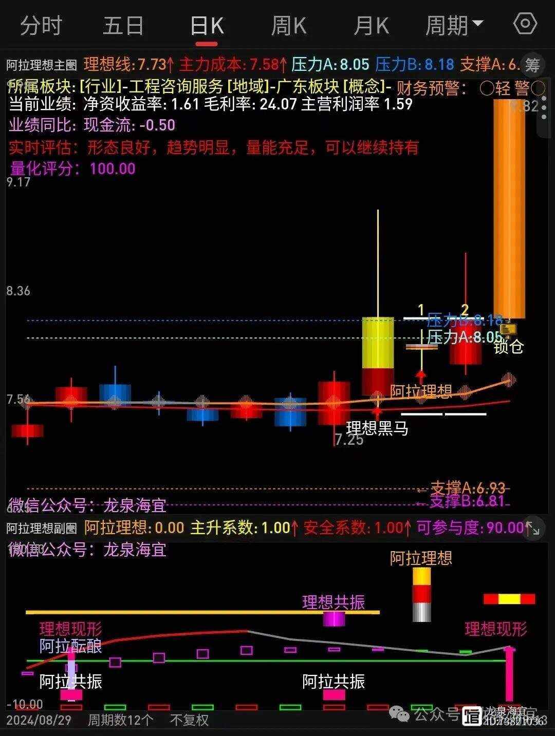 通达信手机版备注通达信股票名称自动加上标记文字-第2张图片-亚星国际官网