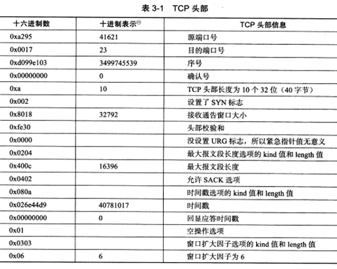 linuxc客户端tcplinux安装vnc客户端