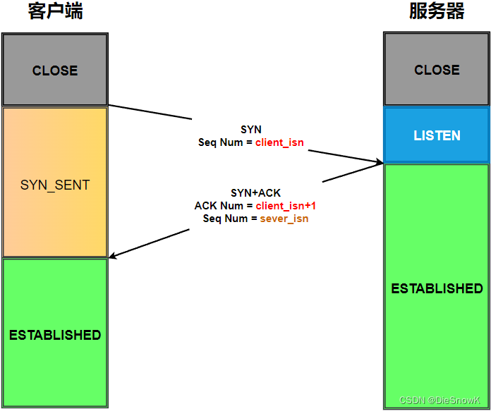 linuxc客户端tcplinux安装vnc客户端-第2张图片-亚星国际官网