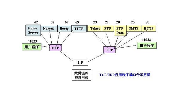 邮件客户端端口配置配置邮件客户端是什么意思-第2张图片-亚星国际官网
